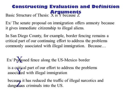 Z Y X Constructing Evaluation and Definition Arguments Basic Structure of Thesis: X is Y because Z Ex/ The senate proposal on immigration offers amnesty.
