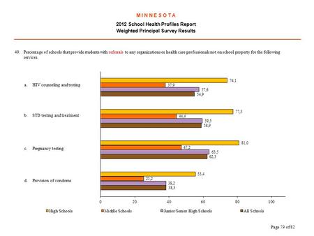 M I N N E S O T A 2012 School Health Profiles Report Weighted Principal Survey Results.