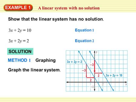 SOLUTION EXAMPLE 1 A linear system with no solution Show that the linear system has no solution. 3x + 2y = 10 Equation 1 3x + 2y = 2 Equation 2 Graph the.