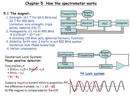 Chapter 5 How the spectrometer works Magnet Probe Transmitter SynthesizerReceiver ADC Pulse programmer Computer 5.1 The magnet: 1. Strength: 14.1 T for.