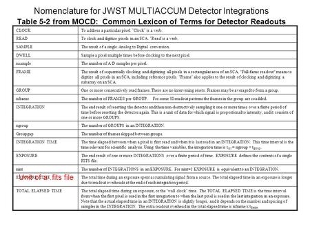 Nomenclature for JWST MULTIACCUM Detector Integrations Table 5-2 from MOCD: Common Lexicon of Terms for Detector Readouts CLOCK To address a particular.
