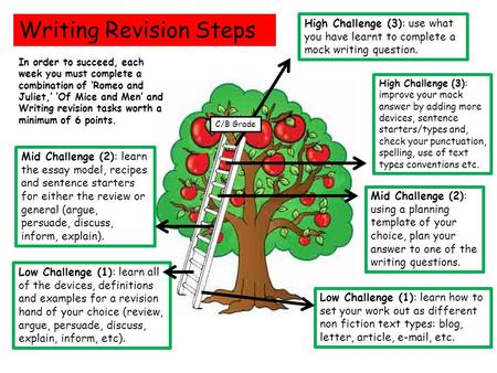 Writing Revision Steps Low Challenge (1): learn all of the devices, definitions and examples for a revision hand of your choice (review, argue, persuade,