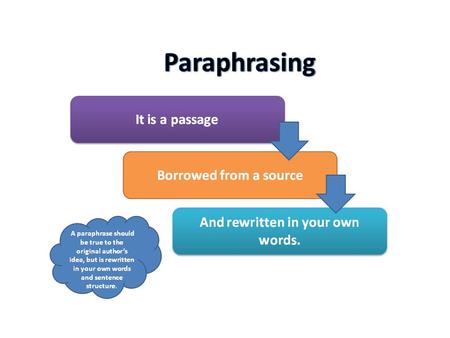 Paraphrase. Plagiarism Definition: The act of presenting someone else’s ideas as your own. There are two main types: