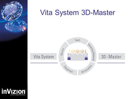 Vita System 3D-Master. Vita System 3D-Master Improving on the standard Vita- The history of shades Basics of the 3 dimensions of color Its use and application.