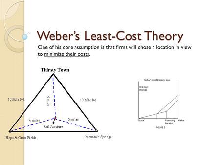 Weber’s Least-Cost Theory