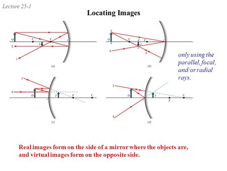 Lecture 25-1 Locating Images Real images form on the side of a mirror where the objects are, and virtual images form on the opposite side. only using the.