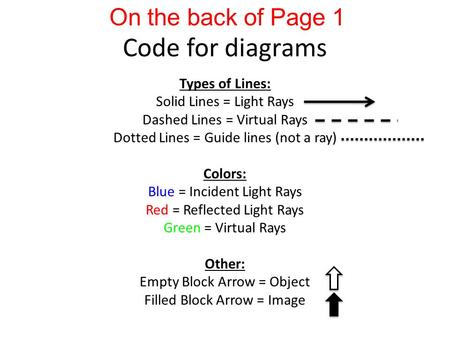 Code for diagrams Types of Lines: Solid Lines = Light Rays Dashed Lines = Virtual Rays Dotted Lines = Guide lines (not a ray) Colors: Blue = Incident Light.