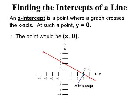 Finding the Intercepts of a Line