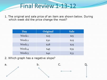 Final Review 1-13-12 1. The original and sale price of an item are shown below. During which week did the price change the most? 2. Which graph has a negative.