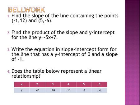Bellwork Find the slope of the line containing the points (-1,12) and (5,-6). Find the product of the slope and y-intercept for the line y=-5x+7. Write.