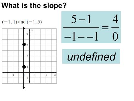 What is the slope? undefined. What is the slope? m = -1.