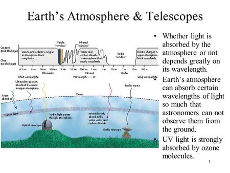 1 Earth’s Atmosphere & Telescopes Whether light is absorbed by the atmosphere or not depends greatly on its wavelength. Earth’s atmosphere can absorb certain.