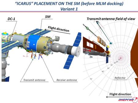 “ICARUS” PLACEMENT ON THE SM (before MLM docking) Variant 1 Transmit antenna field of view Flight direction SM DC-1 Transmit antennaReceive antenna 10˚