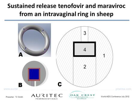 Www.auritecpharma.com www.auritecpharma.com Sustained release tenofovir and maraviroc from an intravaginal ring in sheep World AIDS Conference July 2012.