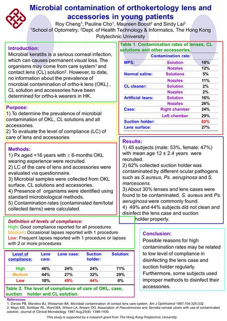 Microbial contamination of orthokertology lens and accessories in young patients Roy Cheng 1, Pauline Cho 1, Maureen Boost 2 and Sindy Lai 2 1 School of.
