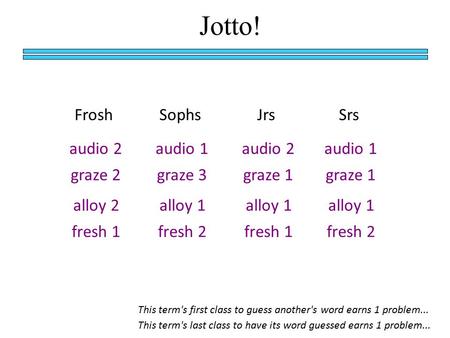 Jotto! SophsJrsSrs audio 1audio 2audio 1 Frosh audio 2 graze 3graze 1 graze 2 alloy 1 alloy 2 fresh 2fresh 1fresh 2fresh 1 This term's first class to guess.
