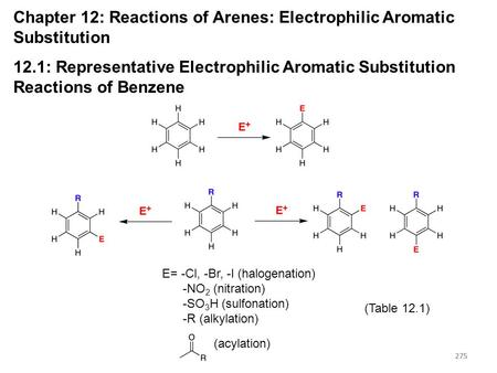 275 Chapter 12: Reactions of Arenes: Electrophilic Aromatic Substitution 12.1: Representative Electrophilic Aromatic Substitution Reactions of Benzene.