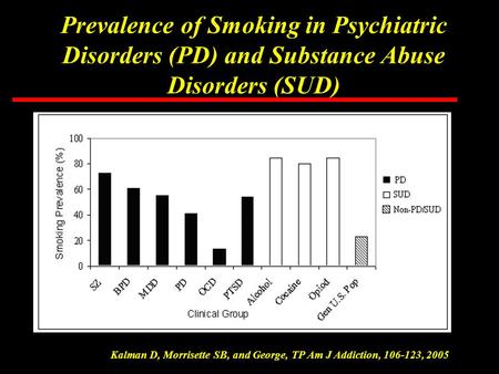 Prevalence of Smoking in Psychiatric Disorders (PD) and Substance Abuse Disorders (SUD) Kalman D, Morrisette SB, and George, TP Am J Addiction, 106-123,