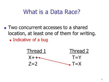 1 Thread 1Thread 2 X++T=Y Z=2T=X What is a Data Race? Two concurrent accesses to a shared location, at least one of them for writing. Indicative of a bug.
