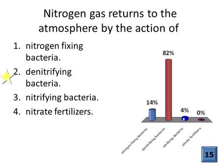 Nitrogen gas returns to the atmosphere by the action of