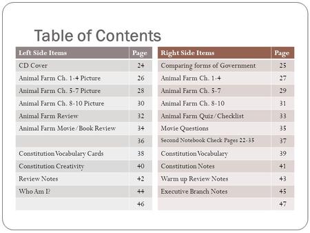 Table of Contents Left Side ItemsPage CD Cover24 Animal Farm Ch. 1-4 Picture26 Animal Farm Ch. 5-7 Picture28 Animal Farm Ch. 8-10 Picture30 Animal Farm.