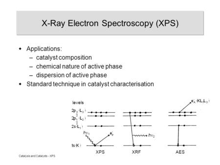 Catalysis and Catalysts - XPS X-Ray Electron Spectroscopy (XPS)  Applications: –catalyst composition –chemical nature of active phase –dispersion of active.