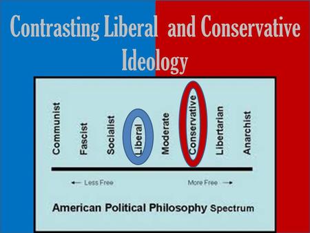 Contrasting Liberal and Conservative Ideology. Mankind is essentially Liberals would say- – Unified – Equal – Trustworthy Conservatives would say- – Divided.
