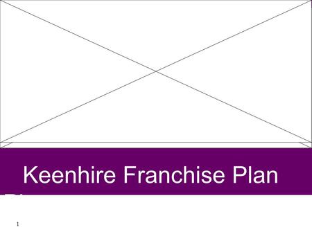1 Keenhire Franchise Plan Plan. 2 Corporate Effectiveness Hinges on the ability to The Right Talent Attract, Select, Hire, Leverage & Retain.