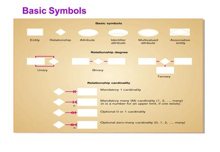 Basic Symbols.
