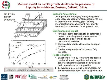 General model for calcite growth kinetics in the presence of impurity ions (Nielsen, DeYoreo, DePaolo; 2013) Scientific Achievement A single model employing.