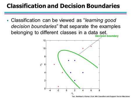 Classification and Decision Boundaries