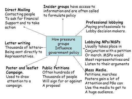 How pressure groups Influence government policy Insider groups have access to information and are often called to formulate policy Professional lobbying.