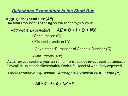 Output and Expenditure in the Short Run Aggregate expenditure (AE) The total amount of spending on the economy’s output: Aggregate Expenditure Consumption.