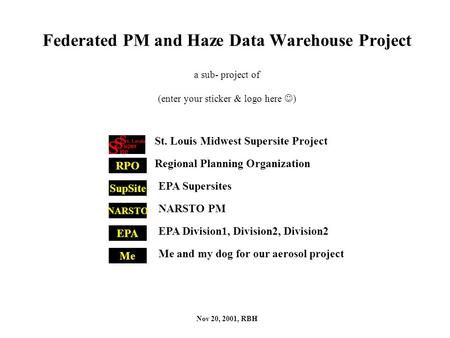 Federated PM and Haze Data Warehouse Project a sub- project of (enter your sticker & logo here ) Nov 20, 2001, RBH St. Louis Midwest Supersite Project.