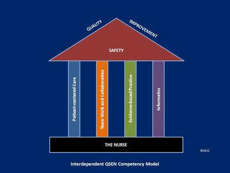 Interdependent QSEN Competency Model