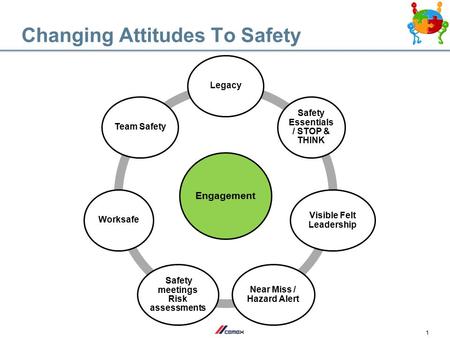 Changing Attitudes To Safety