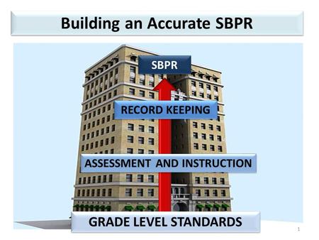 Building an Accurate SBPR RECORD KEEPING ASSESSMENT AND INSTRUCTION GRADE LEVEL STANDARDS SBPR 1.
