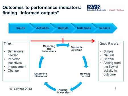 Outcomes to performance indicators: finding “informed outputs” Good PIs are: Simple Natural Certain Arising from the flow of activity to outcome Think: