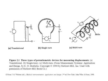© From J. G. Webster (ed.), Medical instrumentation: application and design. 3 rd ed. New York: John Wiley & Sons, 1998. Figure 2.1 Three types of potentiometric.