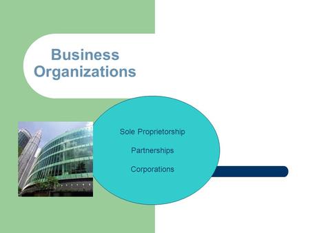 Business Organizations Sole Proprietorship Partnerships Corporations.