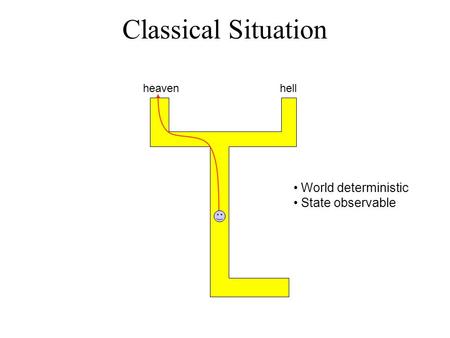Classical Situation hellheaven World deterministic State observable.