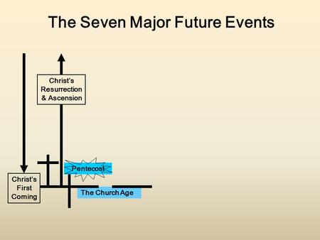 The Seven Major Future Events Christ’s Resurrection & Ascension