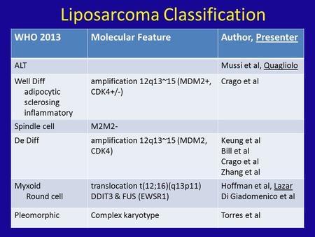 Liposarcoma Classification