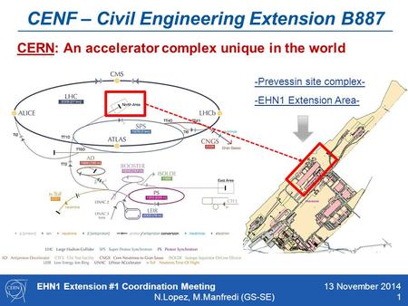 CENF – Civil Engineering Extension B887 CERN: An accelerator complex unique in the world -Prevessin site complex- -EHN1 Extension Area- EHN1 Extension.
