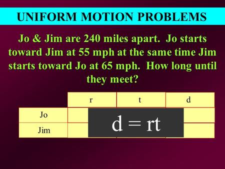 UNIFORM MOTION PROBLEMS Jo & Jim are 240 miles apart. Jo starts toward Jim at 55 mph at the same time Jim starts toward Jo at 65 mph. How long until they.