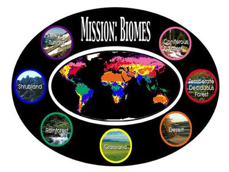 Biomes A major biological community that occurs over a large area of land is called a biome. Seven major biomes cover most of the Earth’s land surface.