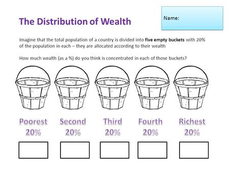 The Distribution of Wealth Imagine that the total population of a country is divided into five empty buckets with 20% of the population in each – they.
