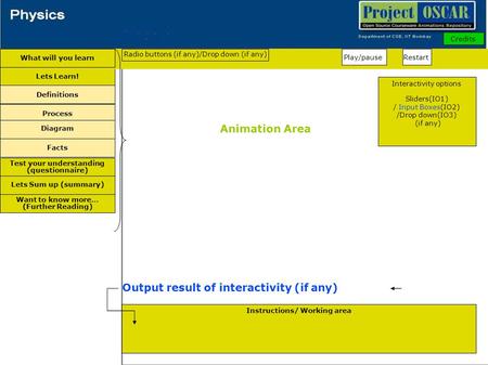 Want to know more… (Further Reading) ‏ Definitions Facts Animation Area Test your understanding (questionnaire) ‏ Lets Learn! Process Lets Sum up (summary)