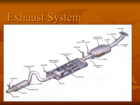 Exhaust System. Exhaust system components: 1-Catalytic Converter 1-Catalytic Converter 2-Muffler 2-Muffler 3-Resonator 3-Resonator 4-Tail pipe 4-Tail.