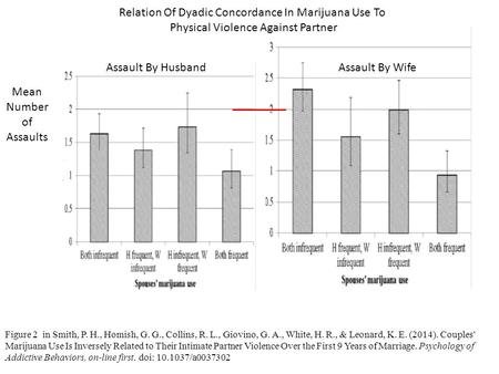 Figure 2 in Smith, P. H., Homish, G. G., Collins, R. L., Giovino, G. A., White, H. R., & Leonard, K. E. (2014). Couples' Marijuana Use Is Inversely Related.
